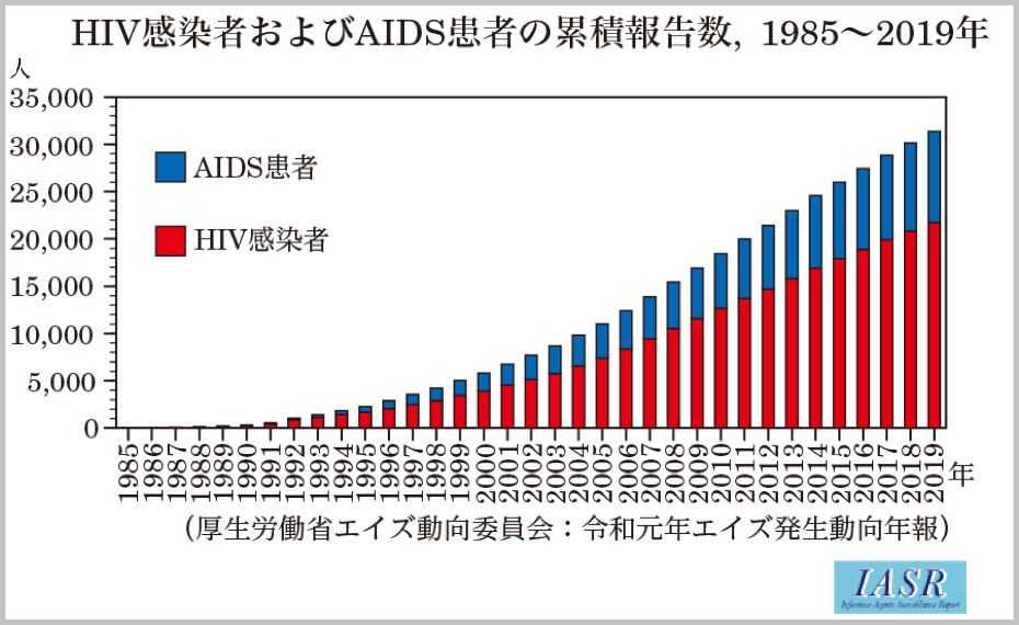 感染数患者数動向 感染数患者数動向